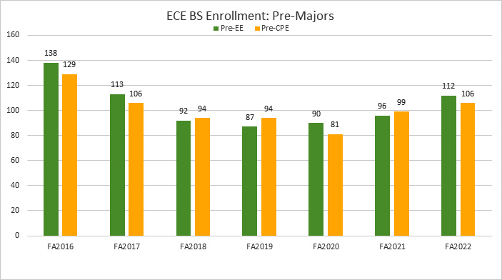 Enrollment Grad Data Since 2011
