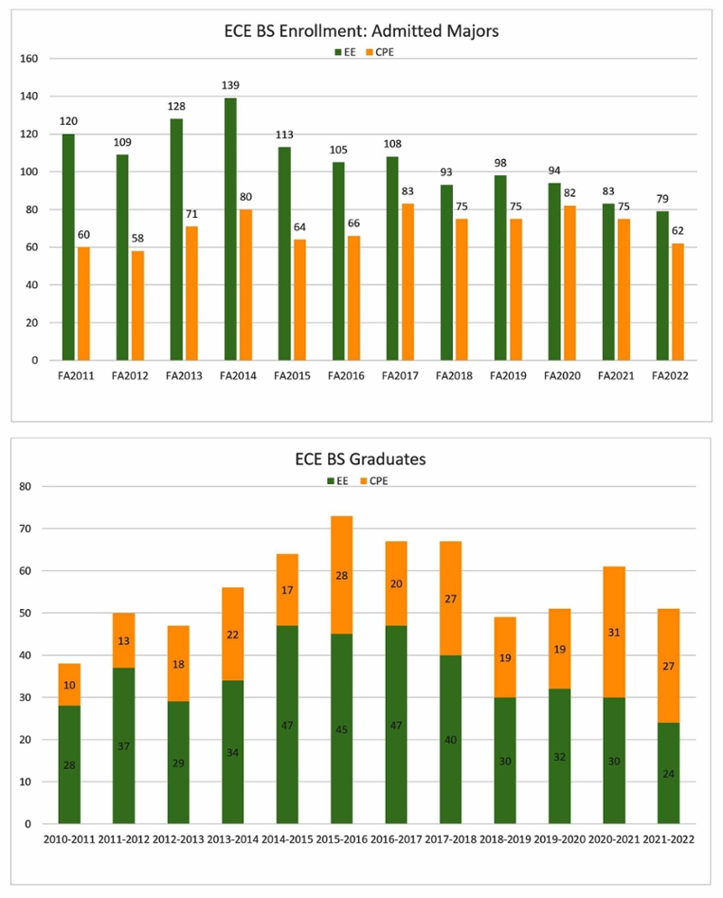 Graphs1-24-23