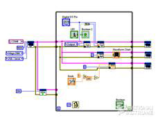 MATLAB Lab Bench