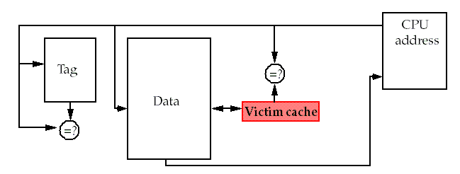 Measuring and improving cache performance
